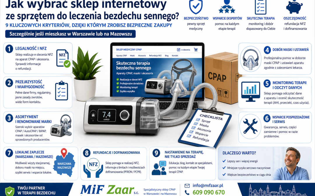 Jak wybrać sklep internetowy ze sprzętem do leczenia bezdechu sennego? 9 kluczowych kryteriów, dzięki którym zrobisz bezpieczne zakupy (szczególnie jeśli mieszkasz w Warszawie lub na Mazowszu)